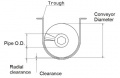 Archimedes screw conveyor cross section.jpg